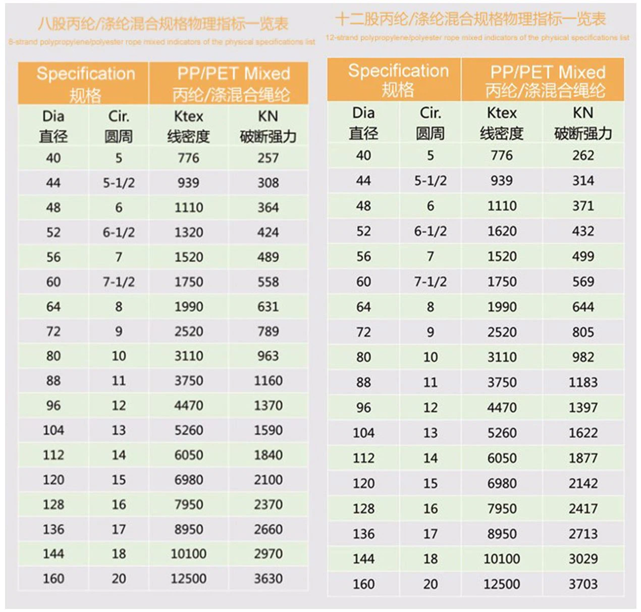 1-mixed rope specification