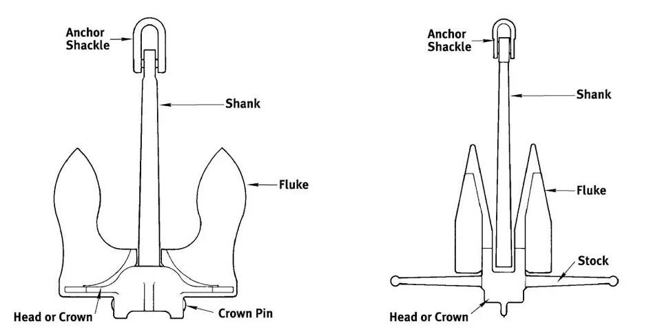 ship Anchor Structure ship Anchor Structure